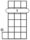 A7, your first barre chord