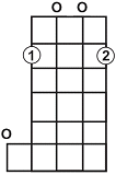 E minor chord, the relative minor of G major.