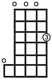 g7 banjo chord chart