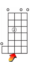 Playing a G chord, pick the third string with it fretted on the third fret