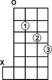 One way to play a D chord in G tuning.