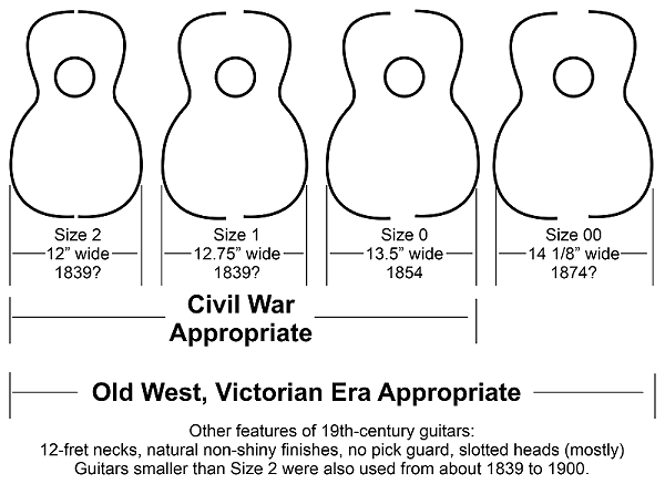 19th-century Martin guitar body profiles.  Click for bigger picture.