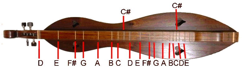 A modern dulcimer with 6.5 and 13.5 frets to make playing a D scale easier.