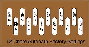 Factory key layout for a 12-button autoharp.  Click for bigger photo.