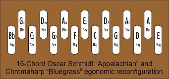 Factory key layout for a 15-button 'Bluegrass' Chromaharp.  Click for bigger photo.