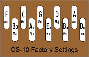 OS-10's unusual chord configuration makes it more flexible than many other 'harps.  Click for bigger photo.