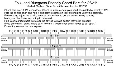If you're converting an OS21, OS45, etc. to a Folk- or Bluegrass-Friendly instrument, click on this picture to get a full-sized pdf file showing you how your new chord bars should look.
