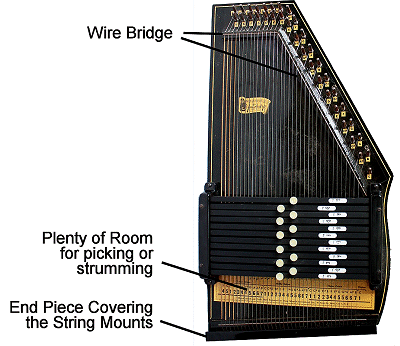 An early 1900s Type A Autoharp. Click for bigger picture.