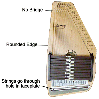 A Type B Autoharp. Click for bigger picture.