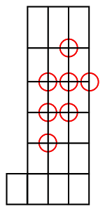 The positions on a banjo neck where the frets are most likely to be worn down significantly. Click for bigger picture.