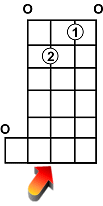 D7sus4 chord on a G-tuned banjo