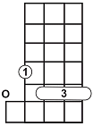Alternate C Chord used for playing solos in C tuning