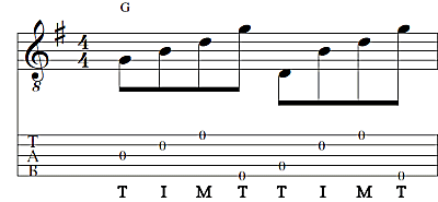 Another basic Bluegrass banjo roll